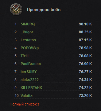 Прикрепленное изображение: top100.png